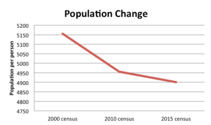 Screen Shot 2016-12-11 at 11.28.25 AM.png